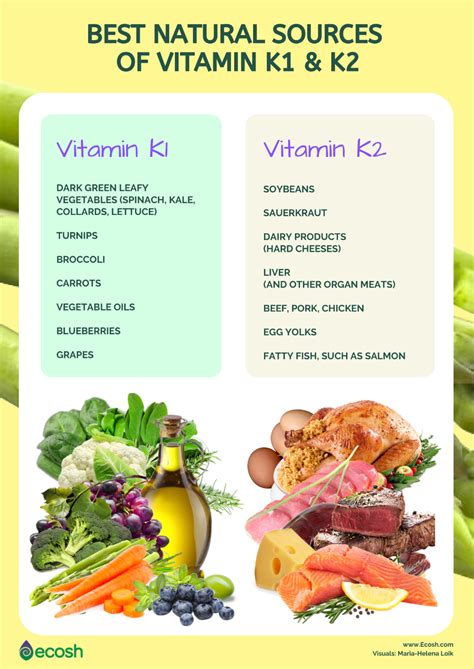 Vitamin K Food Chart