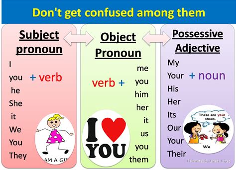 Object Pronouns Personal Pronouns And Possessive Adjectives