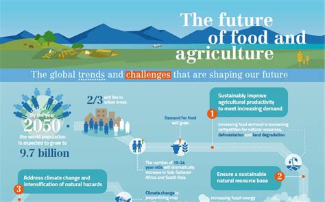 The Future Of Food And Agriculture Trends And Challenges Bioeconomy