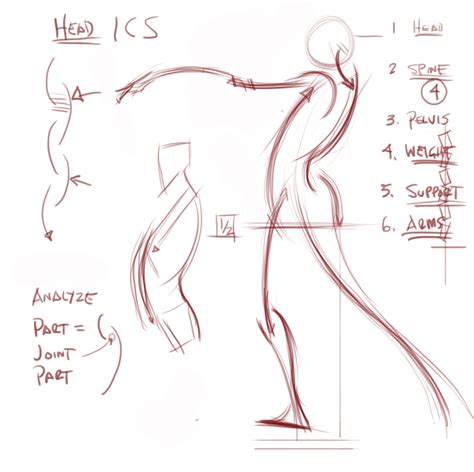 Figuredrawing Info News The How To Of A Gesture Drawing