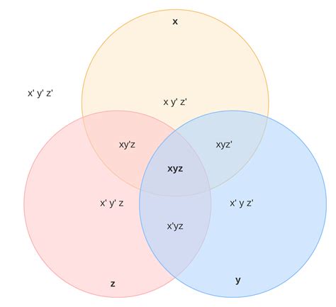 Símbolos de Diagrama Venn y Notación Gráfico Lúcido Mex Alex