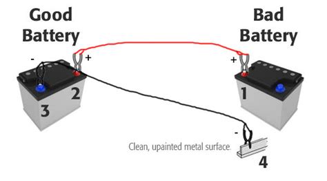 Check out this easy step by step guide to jump starting your car. Jump-Starting a Car 1/24/19 - DeMolay International