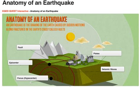 Anatomy Of An Earthquake Worksheets Free Printable Worksheet