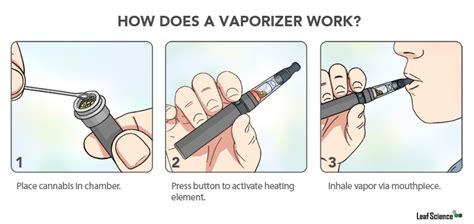 Your vape pen is heating stuff up so you can inhale it. Vape Pens: What You Should Know - Leaf Science