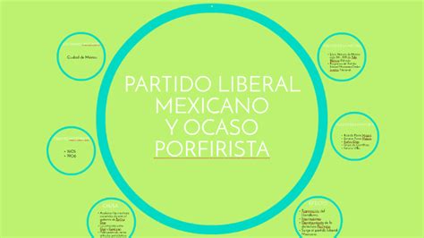 Partido Liberal Mexicano By Ana Gabriela Ramirez On Prezi