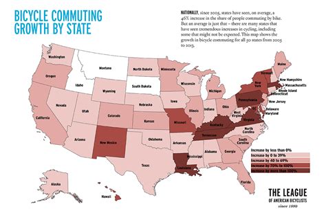 Yes, bike weight does matter. Bicycle Commuting Data | League of American Bicyclists