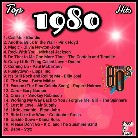 Back To The 80s Greatest Hits 80s Best Oldies Songs Of 1980s Best 80s Hits Hits 80s Artofit