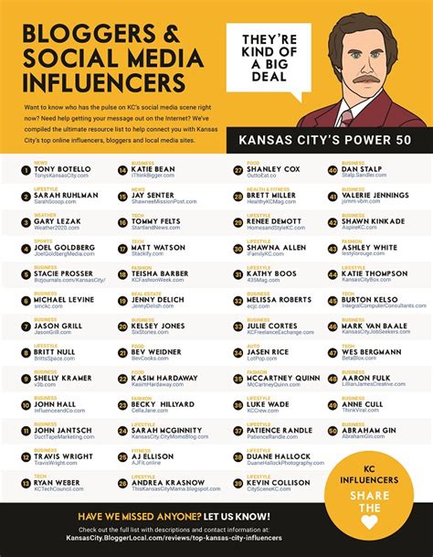 Top 50 Kansas City Influencers Social Media Influencers