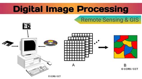 Digital Image Processing In Remote Sensing What Is Digital Image