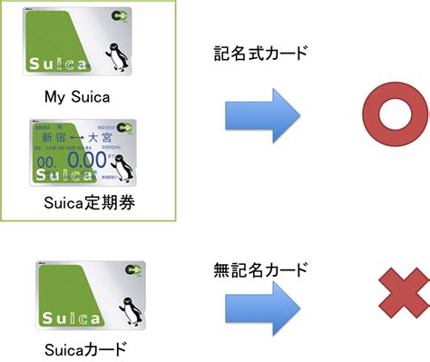 But although they are very useful for tourists this will soon change with the new welcome suica and pasmo passport cards! Suicaを紛失!再発行はできる？チャージや手数料も徹底解説 | 知っておきたい生活の知恵