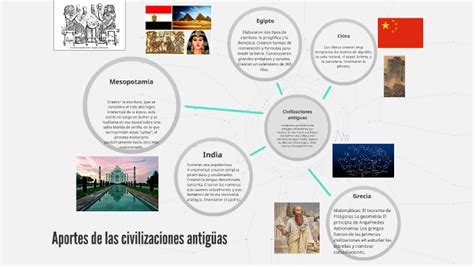 Descubrir Imagen Planisferio De Las Diferentes Civilizaciones