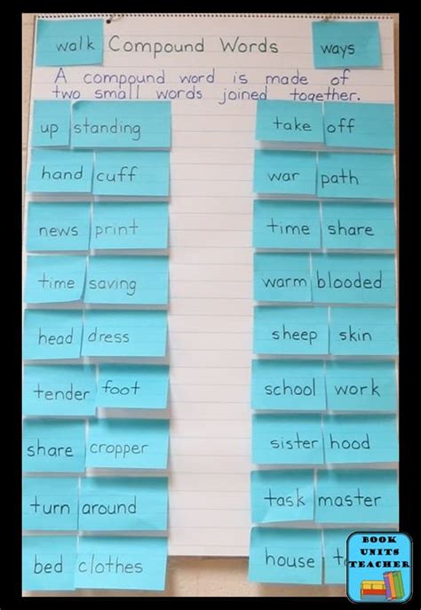 Compound Words