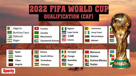 2022 Fifa World Cup Qualifiers Africa Groups And Standings World Cup