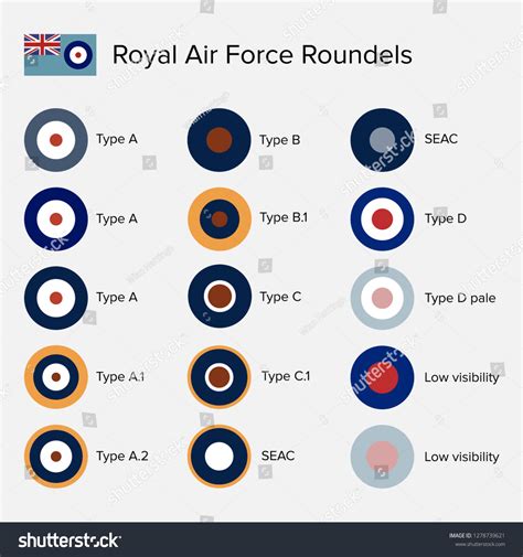 Royal Air Force Roundel Insignia เวกเตอร์สต็อก ปลอดค่าลิขสิทธิ์