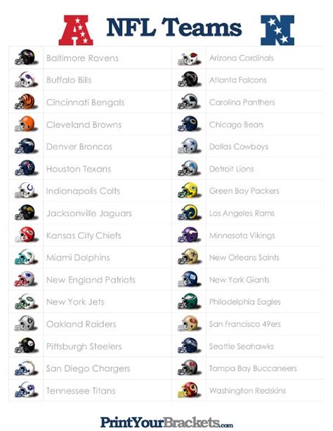 Each team has 3 ratings: List of NFL Teams - Printable | List of nfl teams, Nfl ...