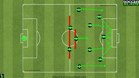 Best 11 V 11 Soccer Formations Positions And Systems Soccer Blade