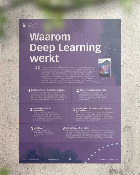 Waarom Deep Learning Werkt Onderwijs Maak Je Samen