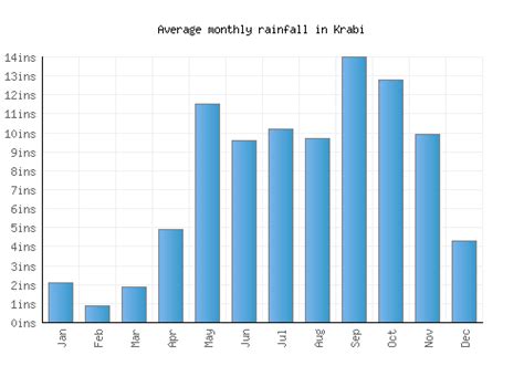 Krabi Weather Averages And Monthly Temperatures Thailand Weather 2 Visit