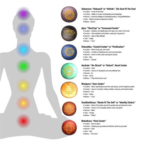 Crystal Healing Pictures