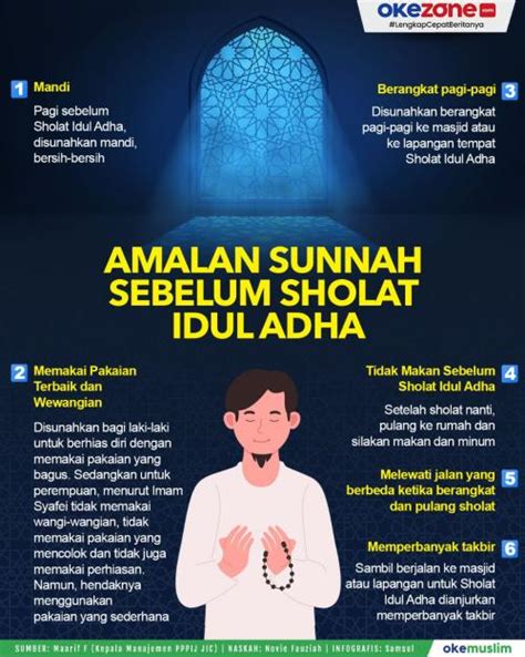 Doa Dan Niat Sholat Idul Adha 2023 Okezone Muslim