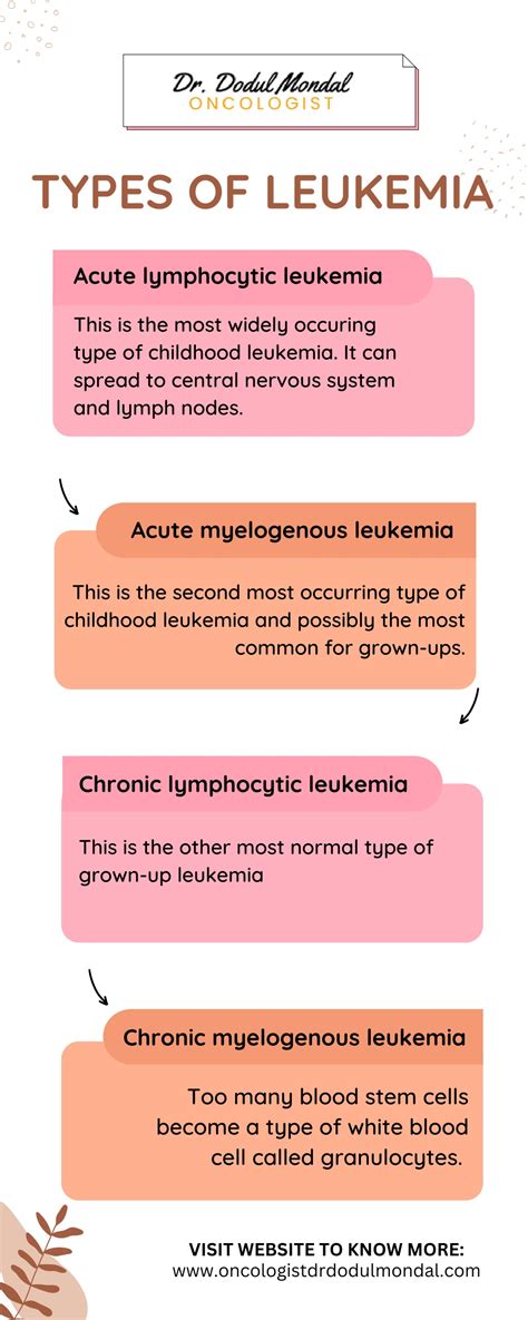 Ppt Types Of Leukemia Powerpoint Presentation Free Download Id