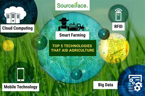 Top 5 Technologies That Helps Agriculture Ag Tech