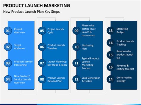 Product Launch Marketing Powerpoint Template Sketchbubble