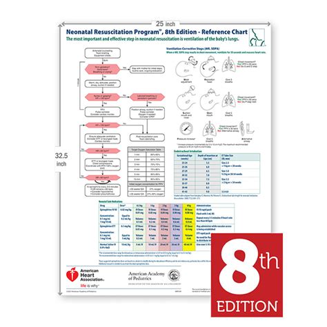 Neonatal Resuscitation Program Wall Chart 8th Edition Aed Superstore