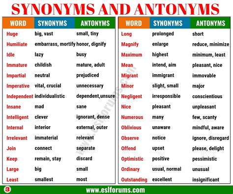 List Of Most Commonly Used Synonyms And Antonyms Pdf > Eduscoop | Educating You Continuously ...