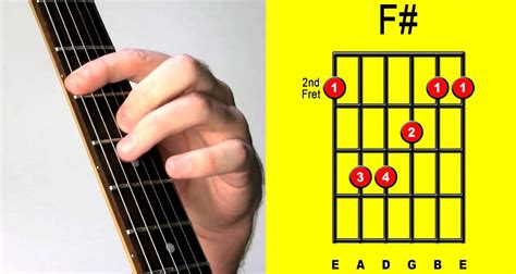 How To Play F Chord Guitar Beginners Guide Aolradioblog