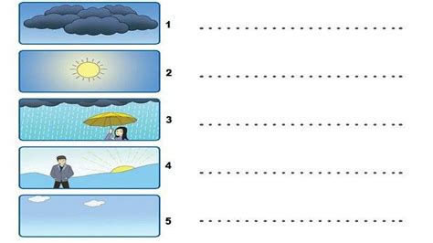 Tuliskan Keadaan Cuaca Berdasarkan Gambar Di Bawah Ini Buku Tema 5 Kelas 3 Sd Halaman 3