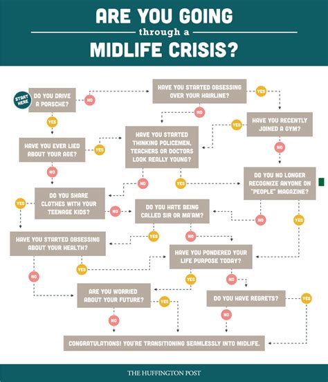 Midlife Crisis In Men The Definitive Survival Guide Lifehack