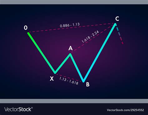 Bearish Shark Trading Harmonic Patterns Vector Image