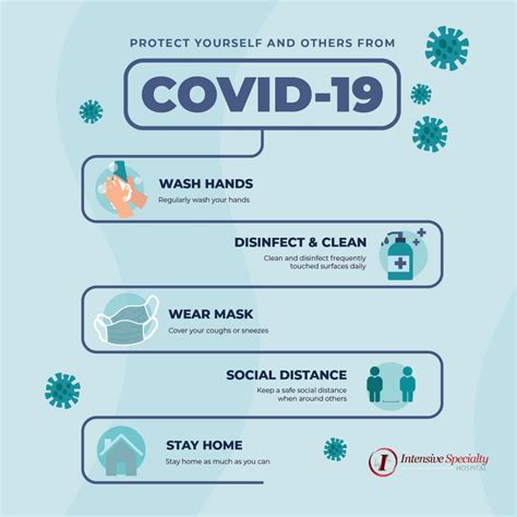 How To Protect Yourself And Others During Covid 19 Intensive
