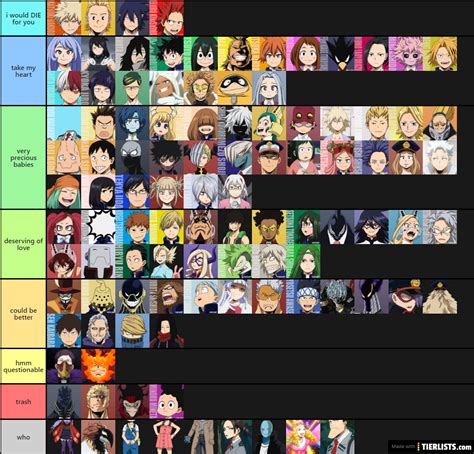 Favorite Bnha Characters Tier List Maker