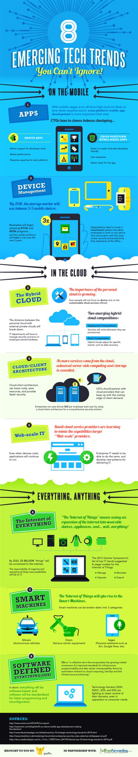 8 Emerging Tech Trends You Cant Ignore Infographic Visualistan