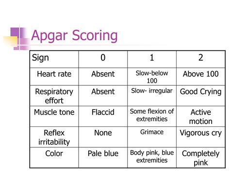 Apgar Score Practice Woodflex