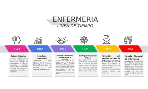 Search Results For “linea Del Tiempo De Historia En Enfermeria