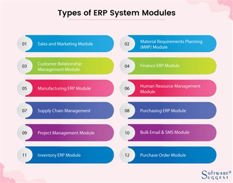 Erp Modules Types Features And Benefits For Your Business