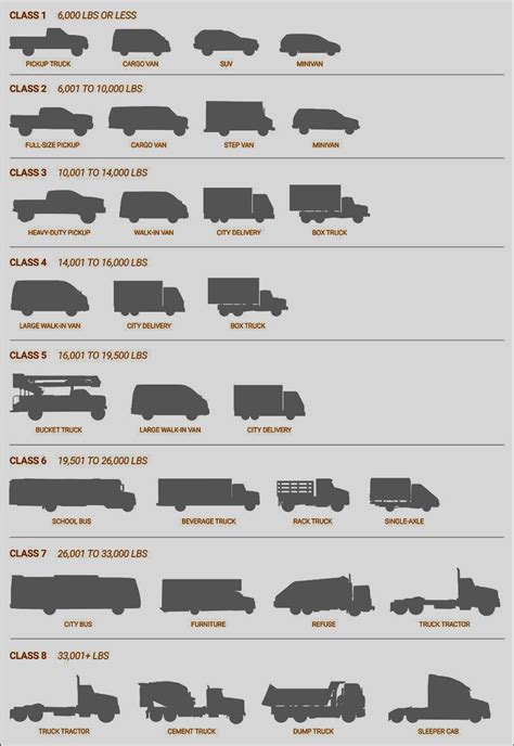 An Info Sheet Showing Different Types Of Trucks