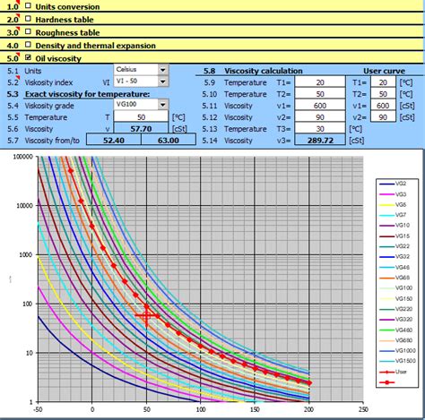 Mitcalc Conversion Of Units Hardness Table Oil Viscosity
