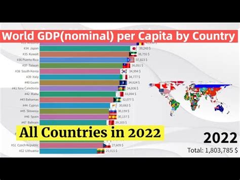 World GDP Nominal Per Capita In Richest Countries In Europe Asia Africa Oceania Americas