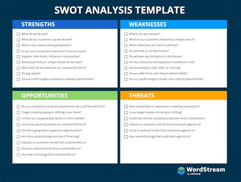 How To Do A SWOT Analysis Examples Free Template