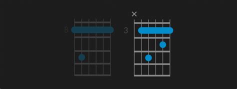 How To Play A C Minor Chord On Guitar C Minors The Next Chord
