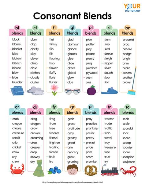 Examples Of Consonant Blends Word List Blend Words English Phonics