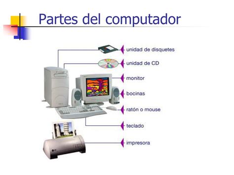 Ppt El Computador Y Sus Partes Powerpoint Presentation Free Download