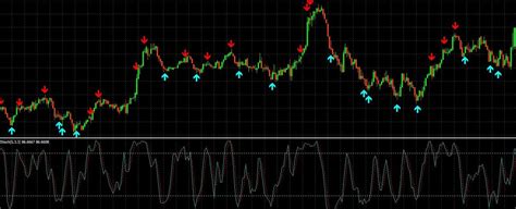 Stochastic Oscillator Arrow Alert Indicator Mt4 And Mt5 Forex Trade
