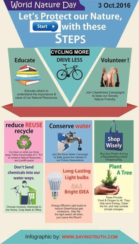 9 Easy Ways To Protect And Conserve Our Nature Infographic Saying Truth