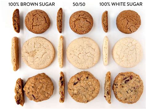 Cookie Science The Real Differences Between Brown And White Sugars