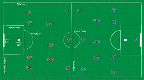 Soccer Positions And Roles A Complete Guide
